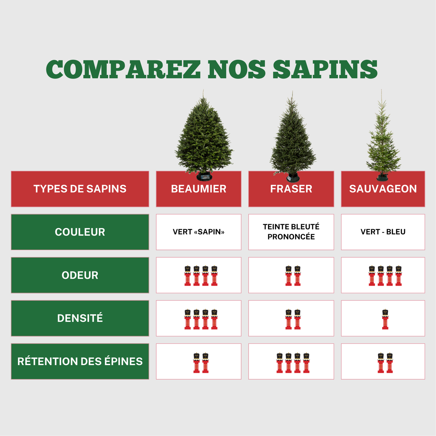 Sapin Fraser